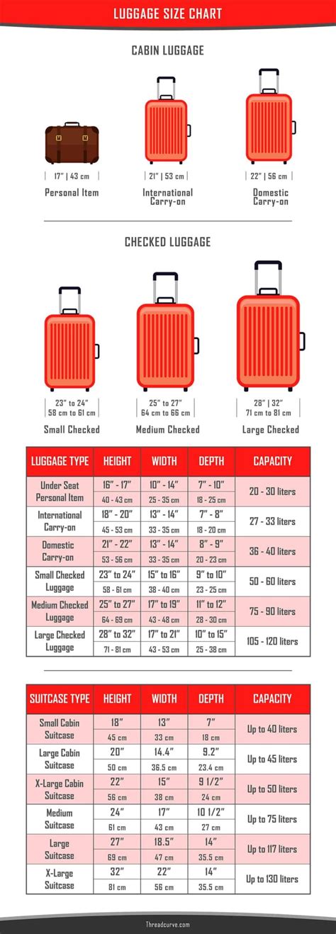 american tourister suitcase size chart